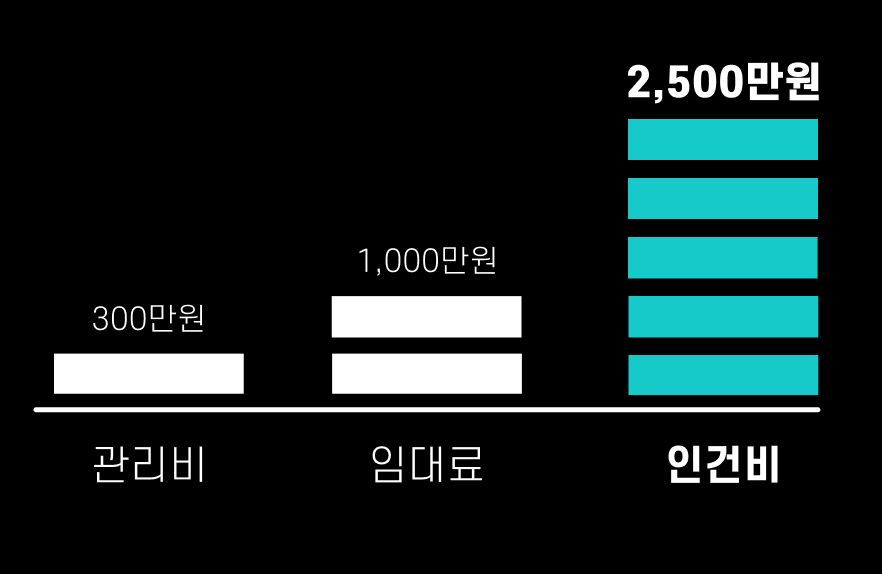 마카솔루션 사용 효과 비교