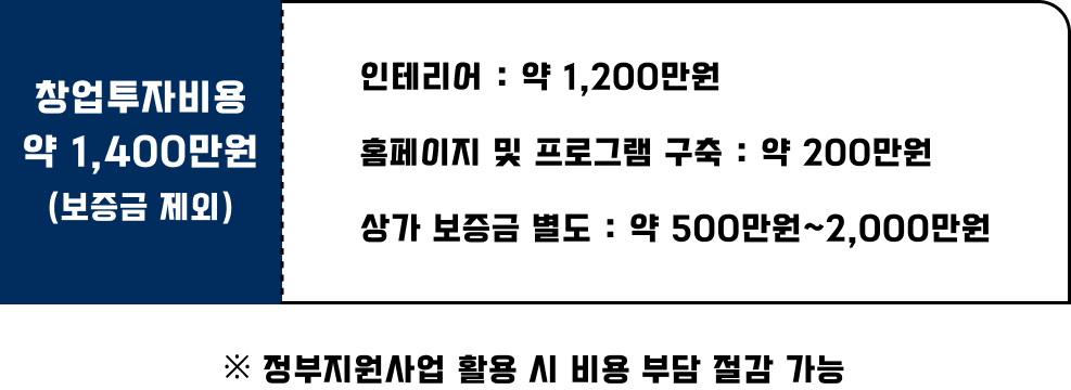 비상주사무실 자동관리 솔루션- img22 - 마카솔루션